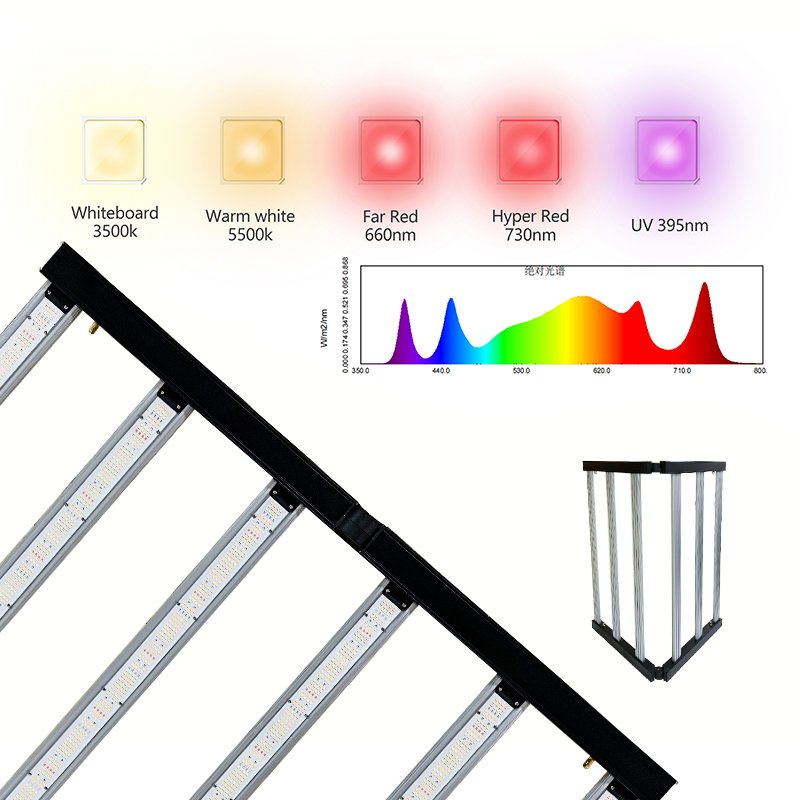 Grow Lights Led Best Commercial Full Spectrum 6 Bars 640W - learnew ...