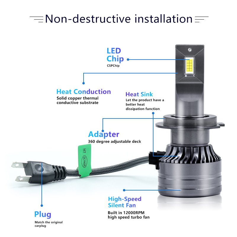 H7 LED Light 35W 3500LM H7 Auto Led Light uissant tres puissant ...
