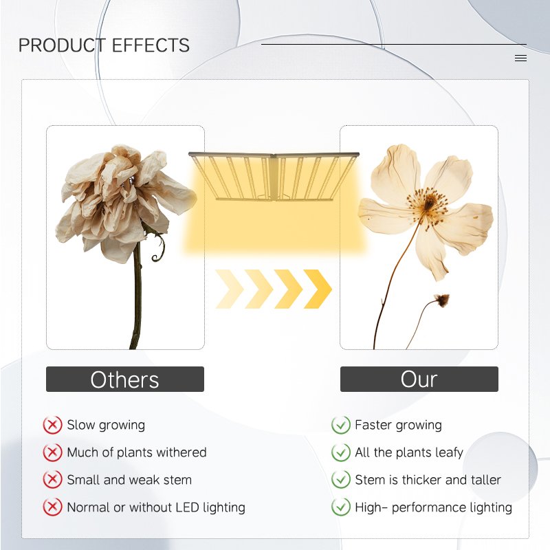 UV IR Dimmable Full Spectrum Led Grow Light 1200W - learnew-opto.com